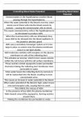 Controlling Blood Water Potential