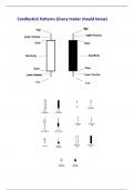 Candlestick Patterns (Every trader should know) 