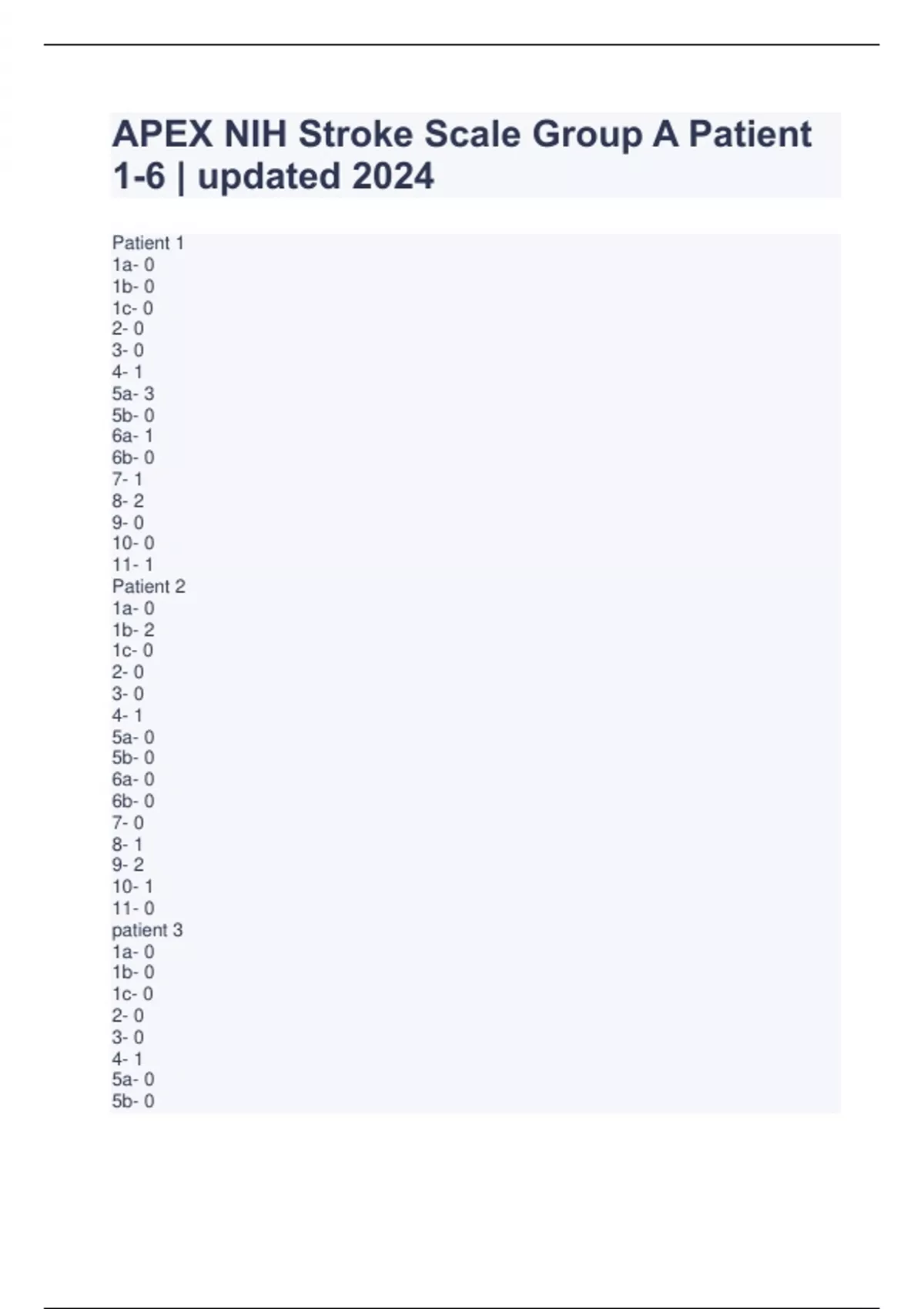 APEX NIH Stroke Scale Group A Patient 1-6 | Updated 2024 - APEX NIH ...