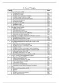 Summary of BSB Civil Litigation Content 2023/24