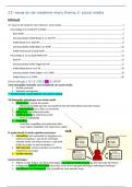 VOLLEDIGE SAMENVATTING HOORCOLLEGES EN ARTIKELEN voor THEMA 2 SOCIALE MEDIA