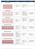 ACLS PRE COURSE TEST ANSWERS 2024(A+ GRADED)COMPLETE SOLUTION GUIDE 