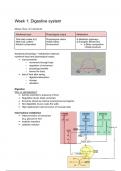 Nutritional physiology - lectures week 1