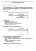 Summary -  USMLE - STEP 1