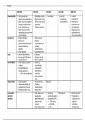 samenvatting in tabelvorm les 2 en 3 politiestudies