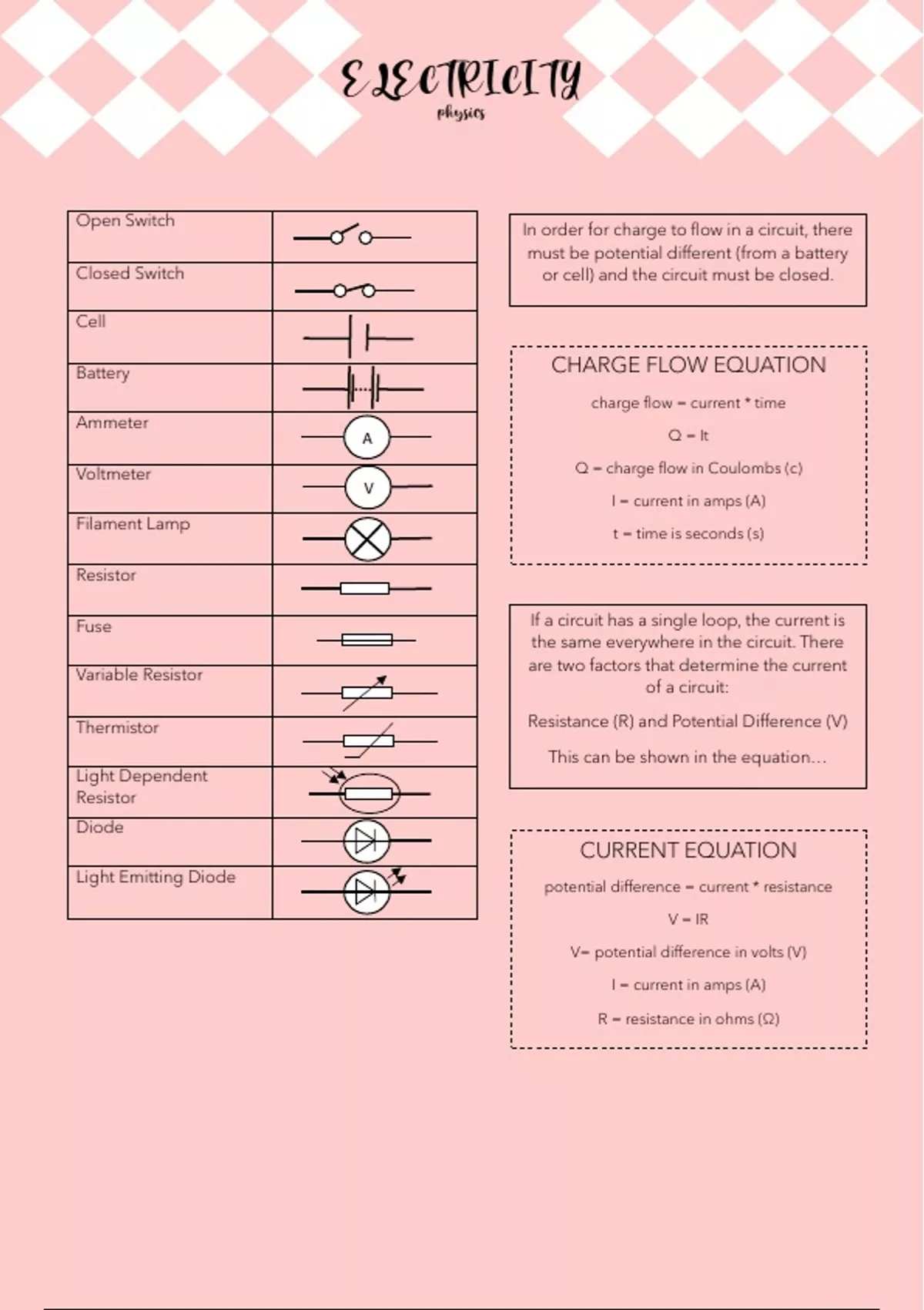 aqa-gcse-physics-electricity-topic-summary-science-stuvia-uk