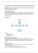 Samenvatting Supply Chain Management