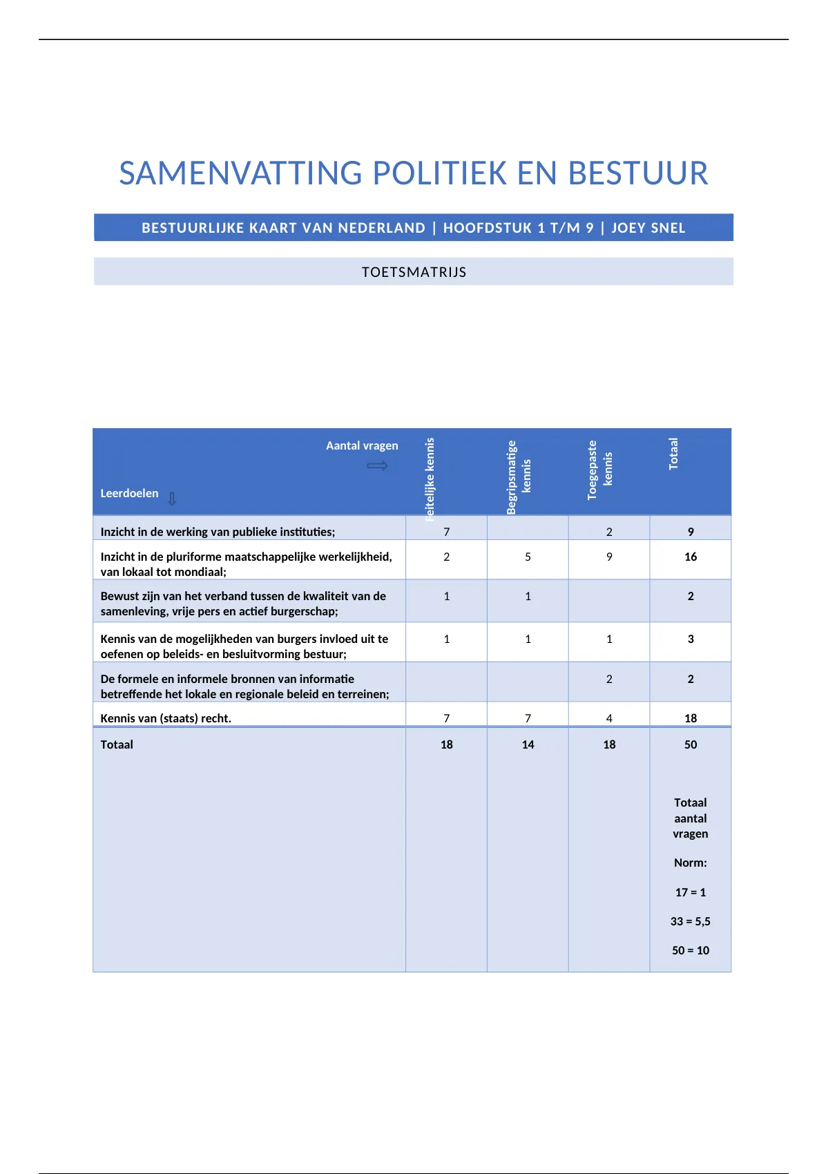 Samenvatting De Bestuurlijke Kaart Van Nederland - Politiek De ...