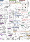 PHYS 131 Final Exam Crib Sheet (With Example Questions)