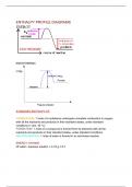 OCR A level chemistry module 3 summary notes + flashcards