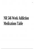 NR 546 Week Addiction Medications Table 2024