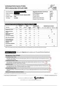 RN Fundamentals RETAKE 2019 with NGN 2023