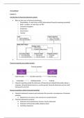 Accounting II samenvatting