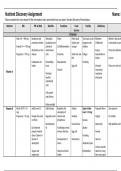 Introduction into Nutrition - Nutrient Discovery Chart 