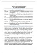 Steve & Sally Smith Case Bob Booth, CFP  Financial Planning Office Kim Rhoades, Executive Assistance Dialogue of phone conversation to 777-777-7777 January 3rd, 201