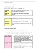 Public Law - Judicial review: remedies revision notes (semester 2)