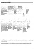 Mid Tudor Crises 1547–1558 Religious Changes Timeline