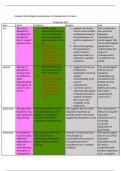 essay plans for schizophrenia (paper 3) 