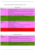 describe the individual differences explanations of schizophrenia 10 marks 