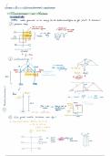 ALLES structuur verdiepend (goede samenvatting + oefeningen examen)