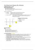 Samenvatting Architecture Theory & Criticism les 1-12