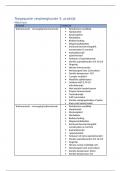 Samenvatting toegepaste verpleegkunde 5: theorie + praktijk 