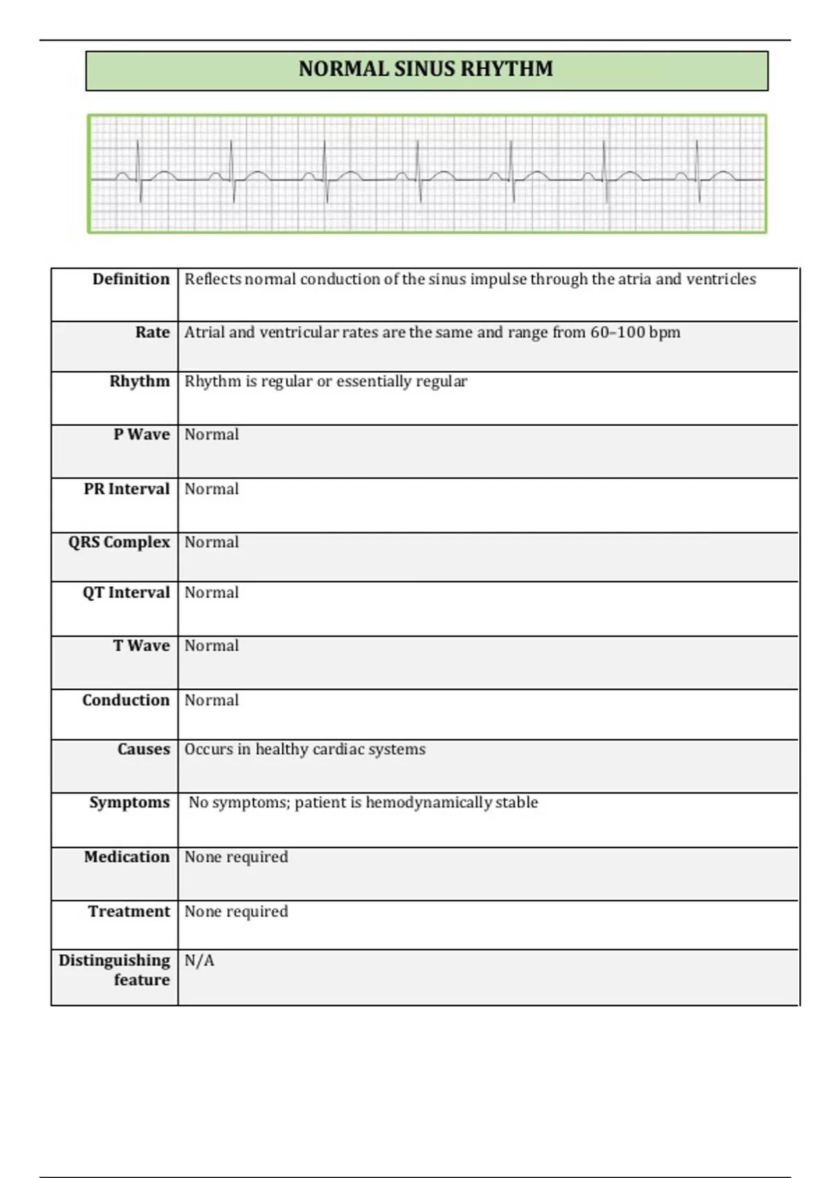 BASIC DYSRHYTHMIAS & EKG INTERPRETATION COMPREHENSIVE STUDY GUIDE A+ ...