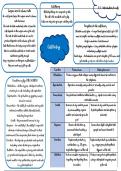 IB Biology topic 1 Cell biology