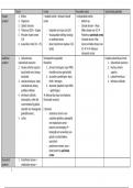 Schema biologische psychologie 2 