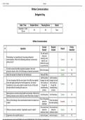 Written Communications Rubric