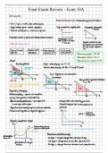 Final Exam Review for ECON 10A: Microeconomics