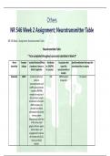 Others NR 546 Week 2 Assignment; Neurotransmitter Table NR 546 Week 2 Assignment; Neurotransmitter Table Neurotransmitter Table