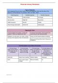 Financial Literacy Worksheet