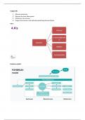 Samenvatting -  Human Resource Management