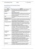 SA Civil Resistance 1970s & 1980s - IEB History Top 5%