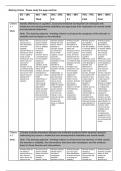 Attention Deficit Hyperactivity Disorder (ADHD), generalised anxiety disorder (GAD),  Autism Spectrum Disorder (ASD) and their treatments