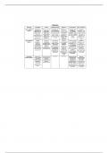 Diabetes pathophysiology - summary 