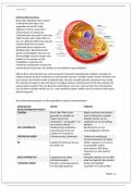 Celbiologie les 2 - Organellen