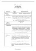 Musculoskeletal medication Indomethacin