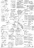 Maths GCSE Revision Summary