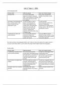 BTEC Applied Science: Unit 2 Learning aim D 