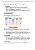 Samenvatting Consumer Behavior for Marketing for pre-master (midterm   endterm)