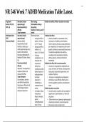 NR 546 Week 7 ADHD Medication Table Latest.