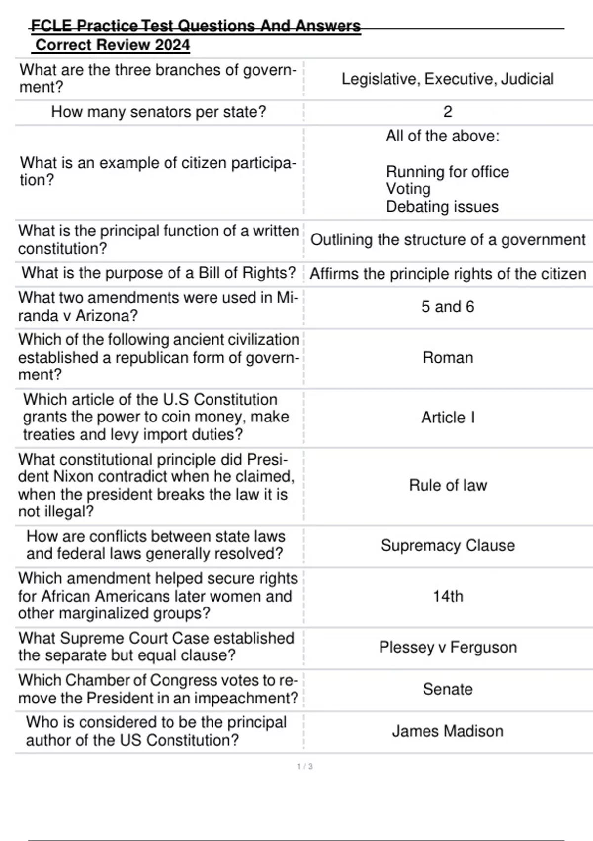 FCLE Practice Test Questions And Answers Correct Review 2024 FCLE