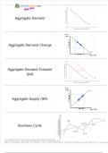 A-level Economics Diagrams Cheat Sheets