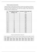 Moment DISTRIBUTION method 