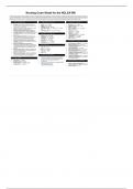 Nursing Cram Sheet for the NCLEX- RN LATEST UPDATE 2024