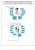 NURS 3016 FINAL EXAM STUDY GUIDE THE PSYCHIATRIC NURSE PATIENT RELATIONSHIP