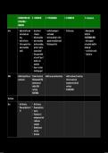 Antitubercular drugs - comparision of HRZES 