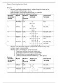 Organic Chemistry GCSE Revision